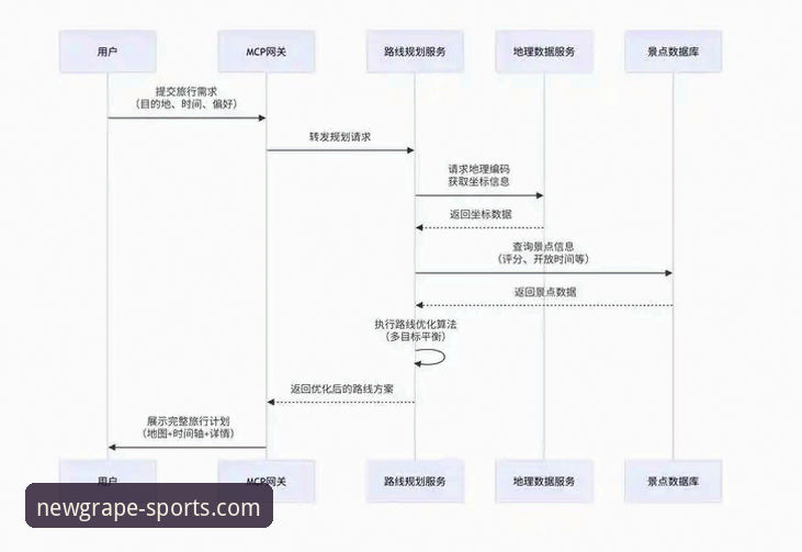 新葡萄娱乐平台注册流程深度分析：从开户到登录的全链路解析